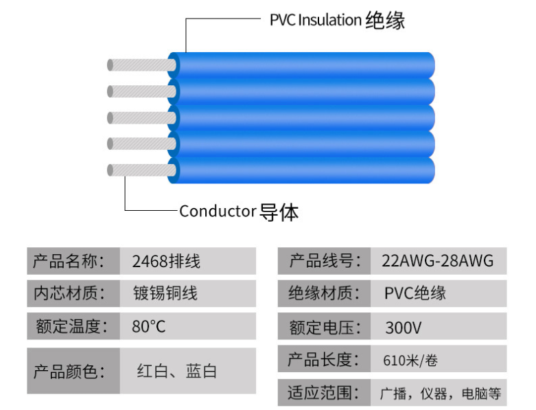 蓝白排线规格