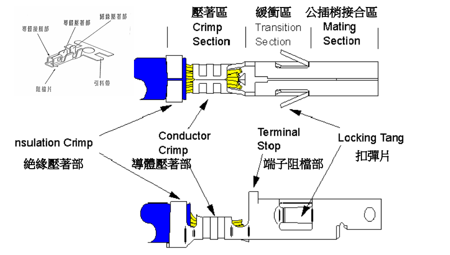 端子压着区