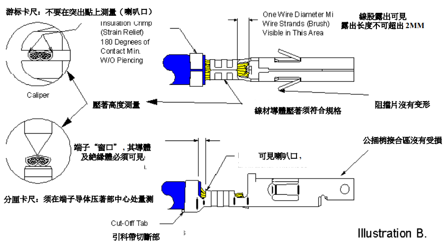 良好压接图示