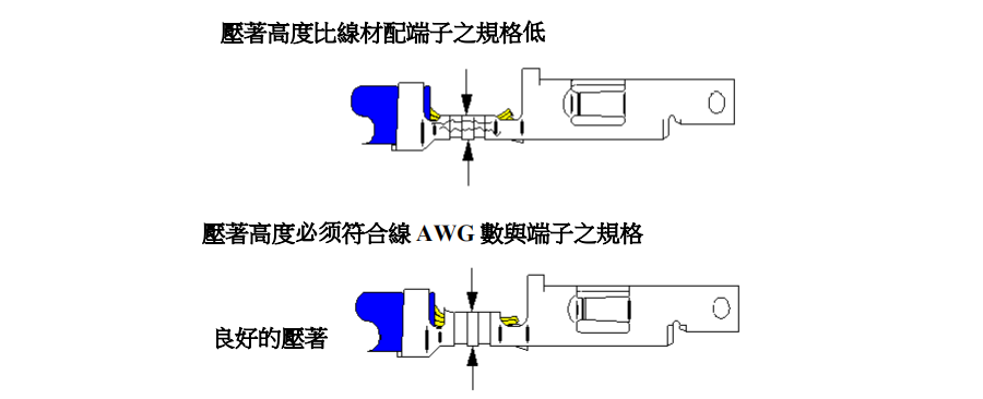 端子压接高度过小