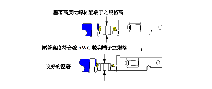 端子压接高度过大