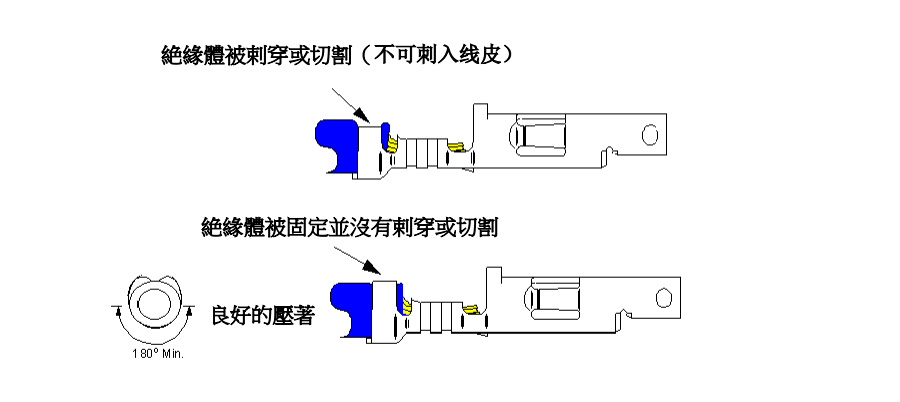 绝缘压接区过低