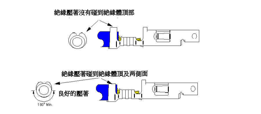 绝缘压接区过高