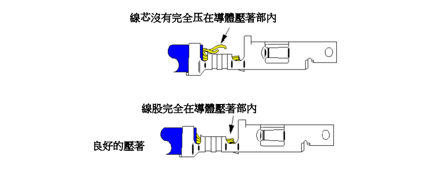 芯线外漏