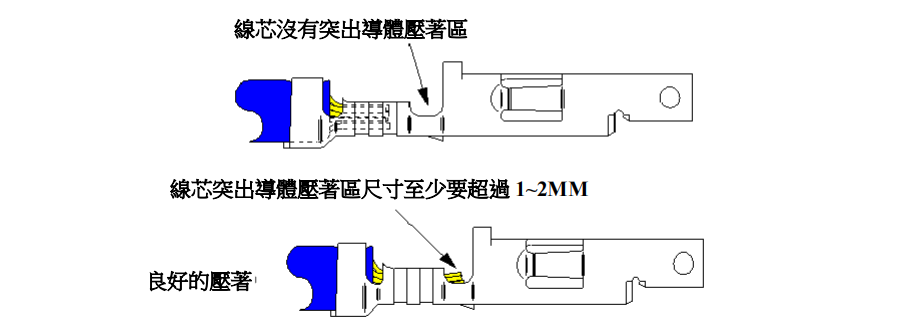 剥皮长度过短