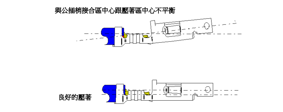 端子过度弯曲