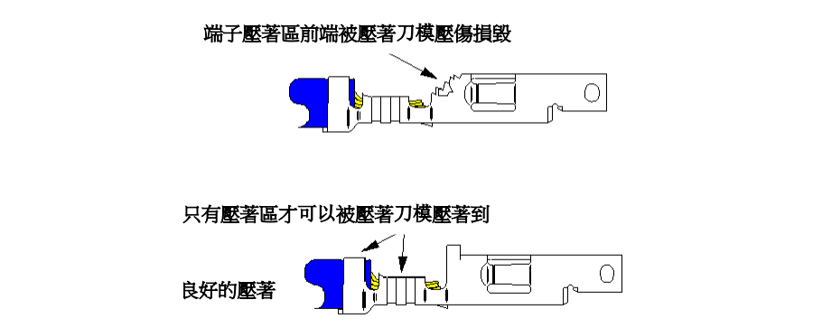 压接芯线部位过长