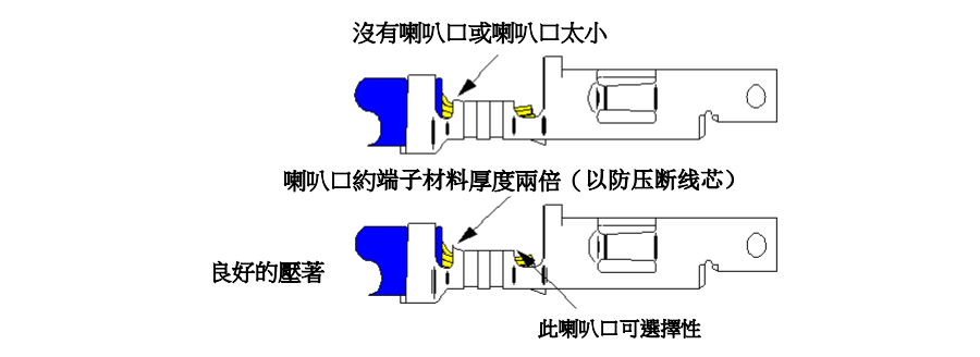 喇叭口太小