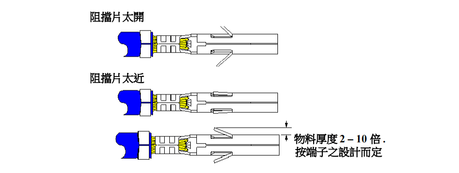 弹片弯曲变形