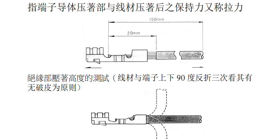 端子与线材之保持力