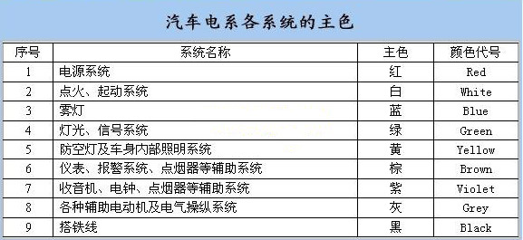 汽车电系各系统主色