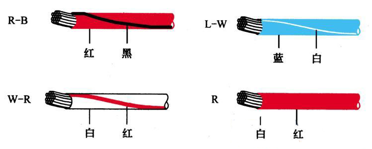 汽车线束颜色对照表