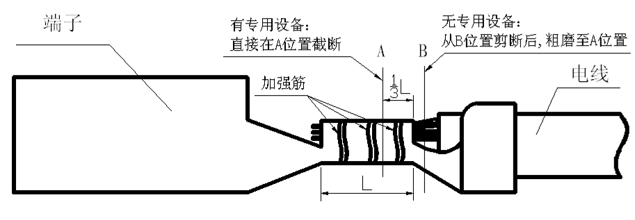 端子切割