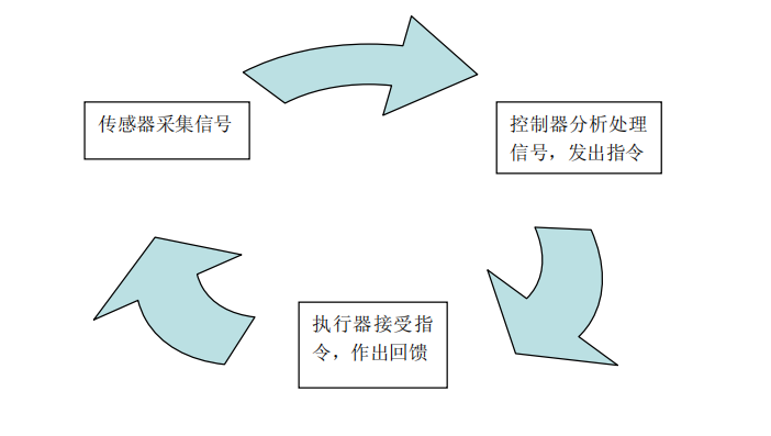 发动机线束工作原理