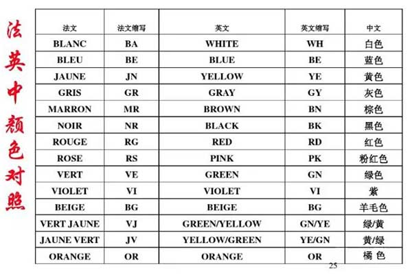 法英中颜色对照表