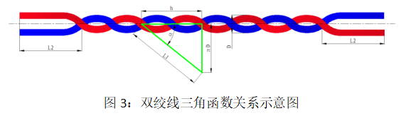 绞线长度与圈数