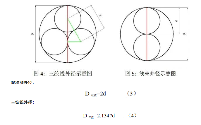 绞合外径计算