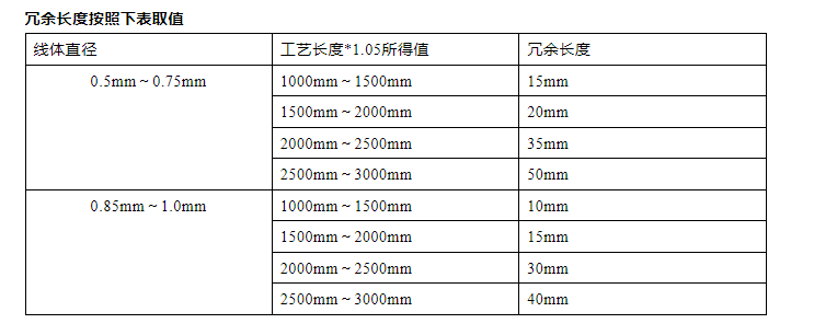 线材冗余长度