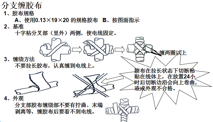 胶带缠绕