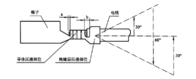 线束端子压接要求