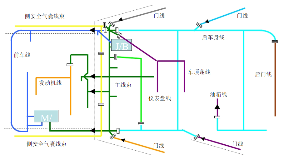 汽车线束布局